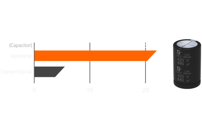 Fonte Gigabyte GP-UD850GM PG5
